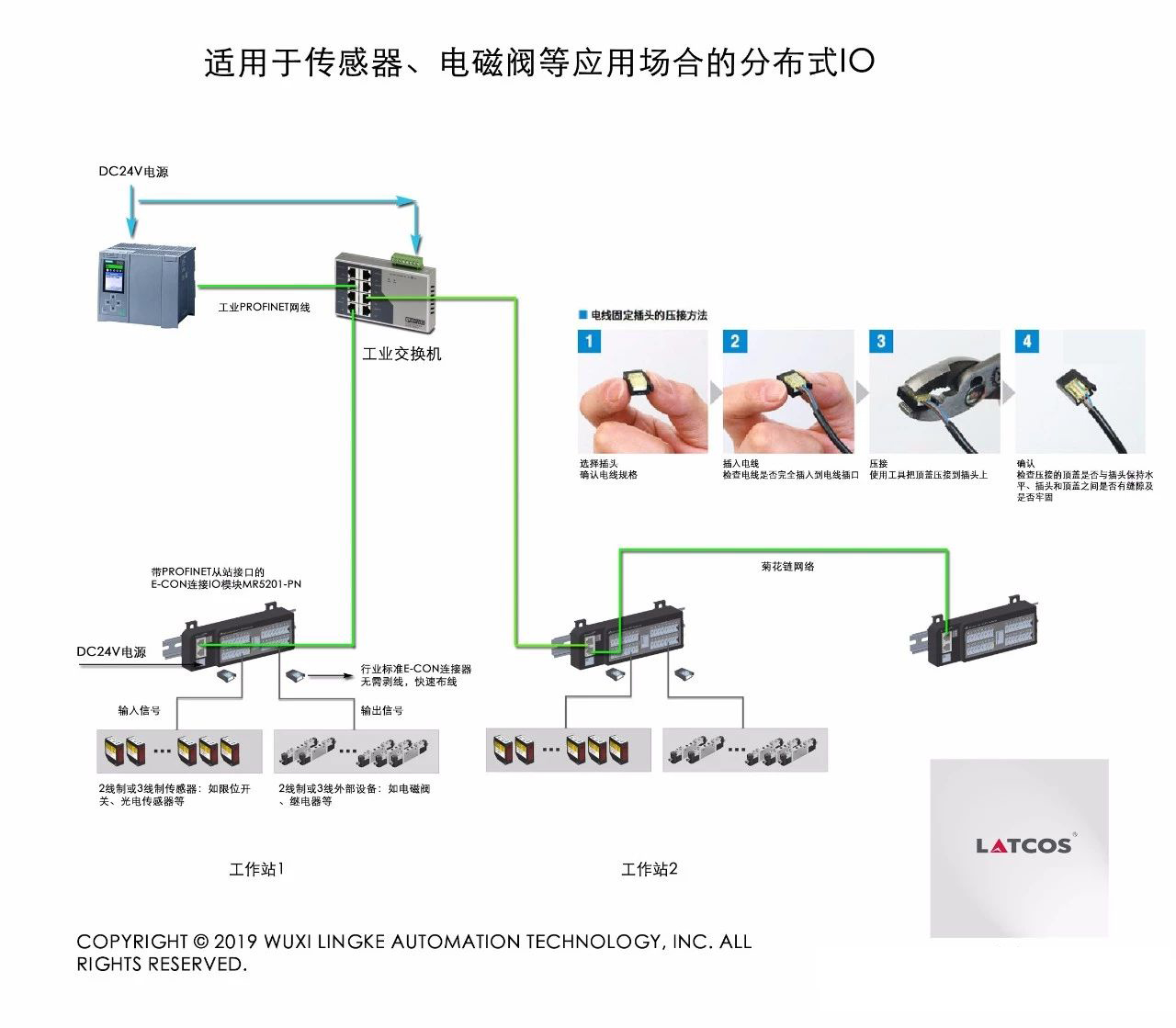 適用于傳感器、電磁閥等應用場合的分布式IO